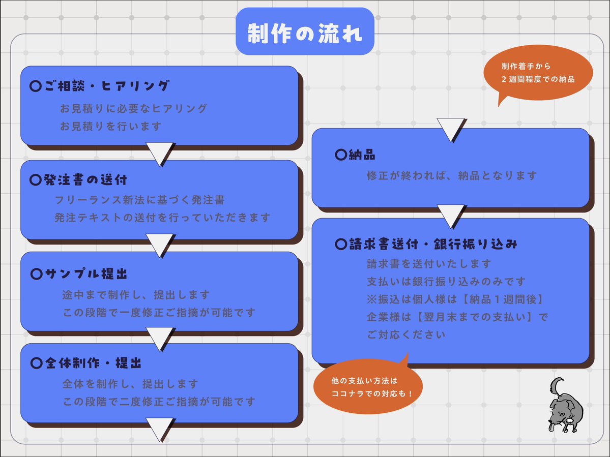 🍖ご依頼受付状況🍖】260601 更新 現在、〈8月末〉までのご依頼を