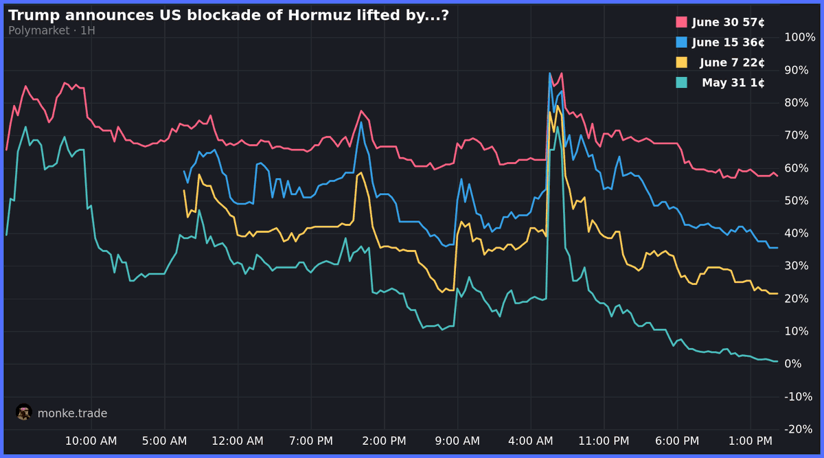 SilkXBT tweet media