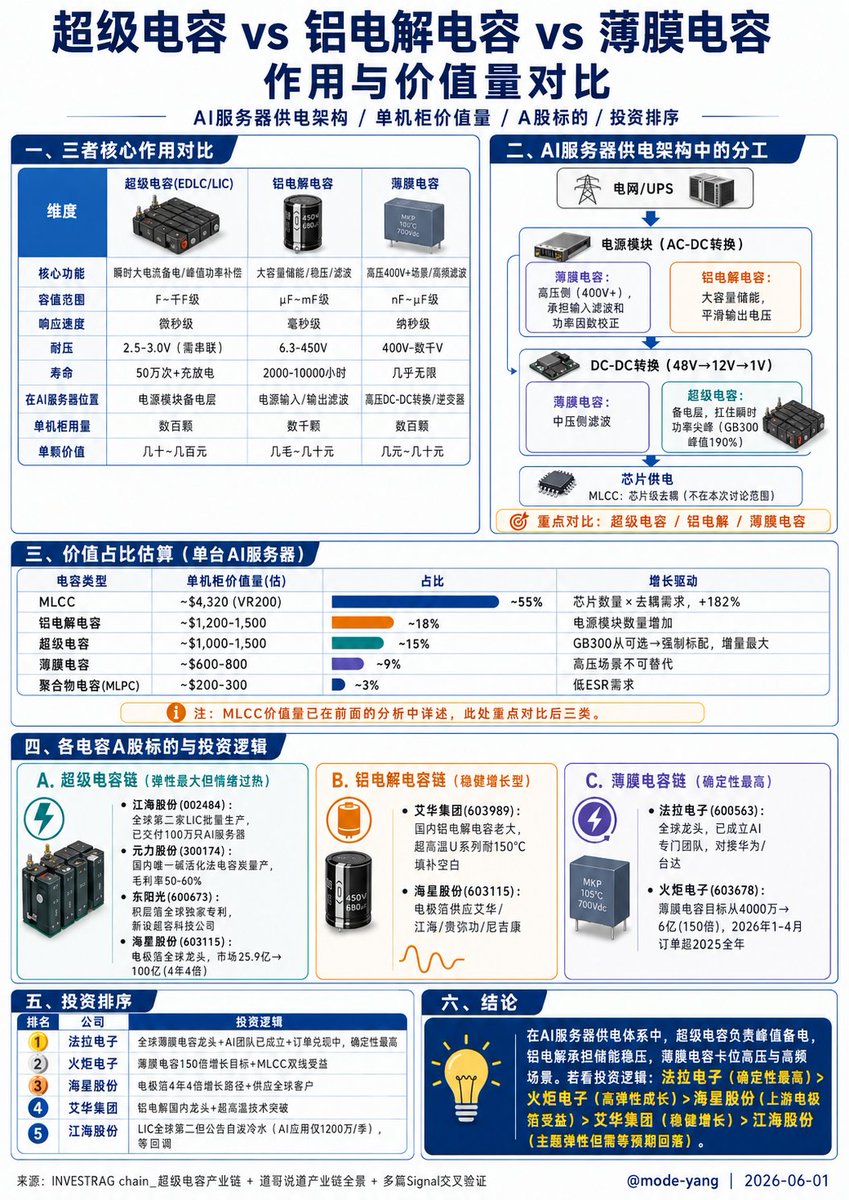 modeyang_24's tweet photo. 电源上游拆解 https://t.co/tGq5hZfqL9