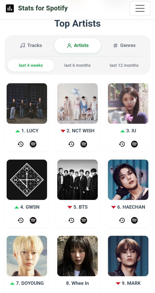 k_nt_m_n's tweet photo. 260531 #StatsforSpotify https://t.co/6nJbkJtHuk