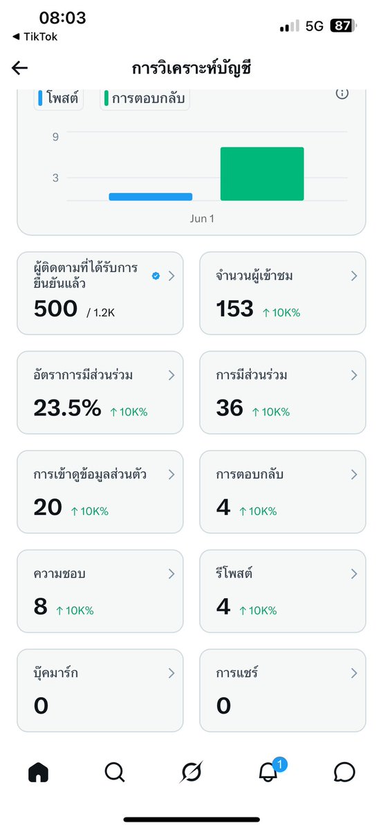 ติดซีรีย์ tweet media