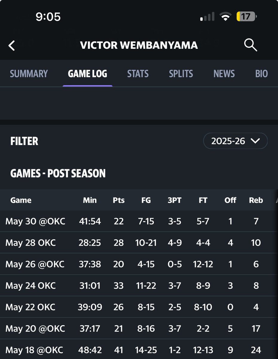 DerrickChet's tweet photo. @DaneBonner3 @nateryansports What could possibly be your standard for good if he was pedestrian all but one game🤨? He was literally the best player in the series. You think great players are supposed to average over 35 every game? https://t.co/jzluPAp9LI