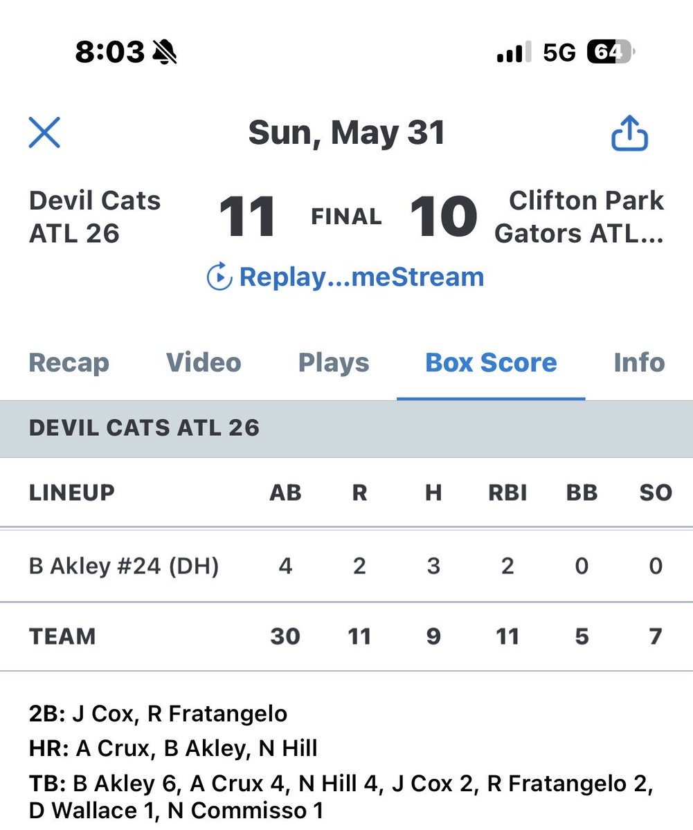 Bcakley17's tweet photo. 3-4 in tonight’s win 11-10 (2 1B [LF, CF(Video below)] HR💣 RF (Not shown in video) @Coach_Powell https://t.co/DFKIoTe9QH