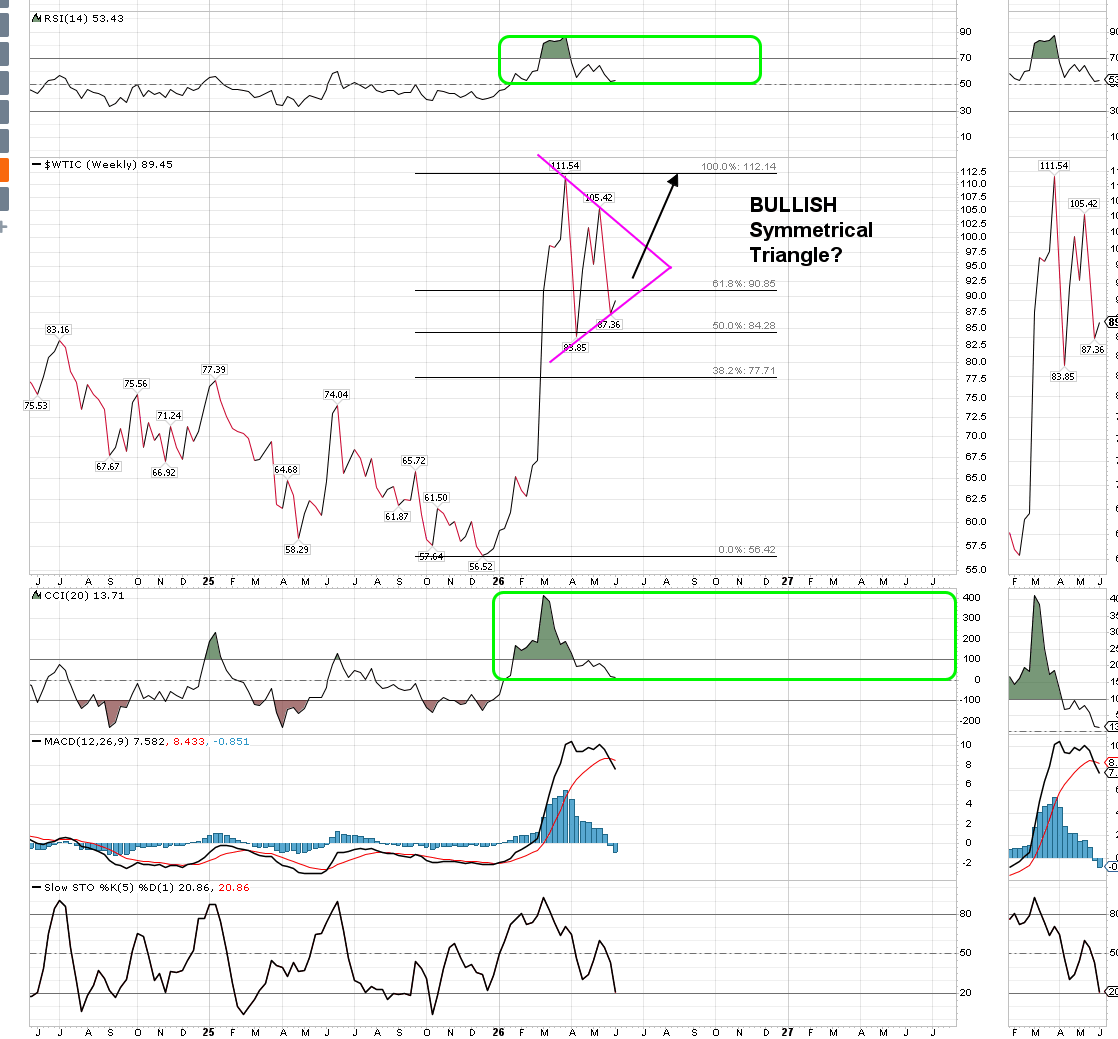 b_seagle's tweet photo. $WTIC WEEKLY https://t.co/xYMzB5j9Rl