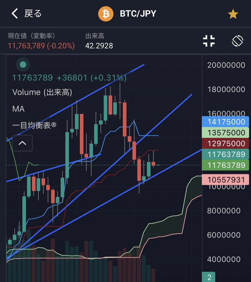 Goki | 67万→3700万円達成 tweet media