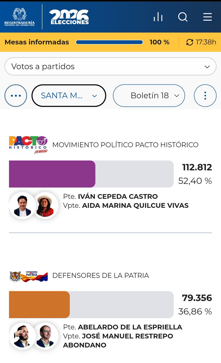 K3nMaster's tweet photo. Que le pasa a #SantaMarta? No tuvo suficiente con el Caicedismo? https://t.co/hqUrxcIjBU