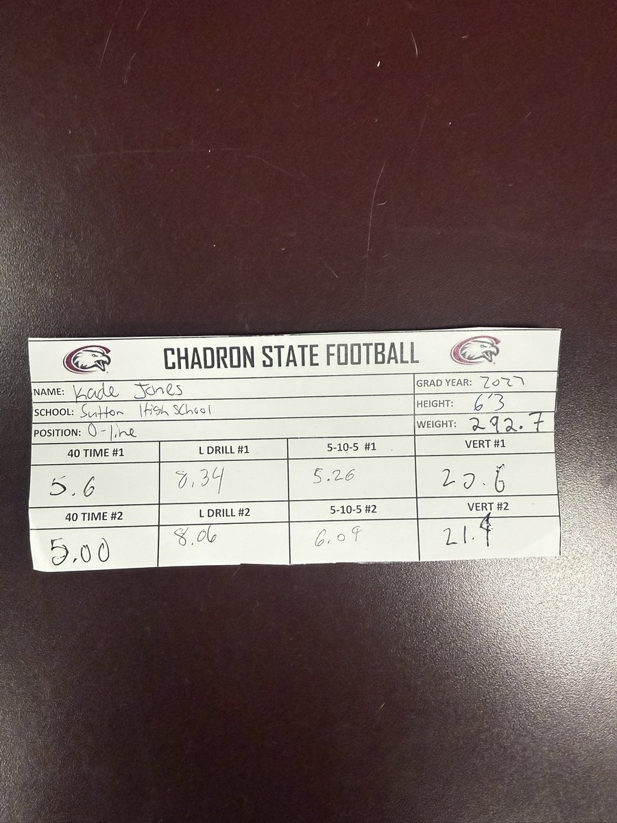 Kade_Jones73's tweet photo. After a great conversation with @CoachJayLong and camp performance @CSCFootball I’m excited and blessed to announce my second offer to continue my academic and athletic career!!!
@PrepRedzoneNE @HoytsHogAcademy @Coach_Hoyt https://t.co/kcNwgklVql