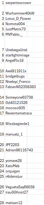 MomazosZenless's tweet photo. los 28 ganadores del sorteo, ya se les envio dm a todos los que no pusieron su uid y servidor tienen 24 hrs para contestar si no el premio es revocado y se guarda para furturos sorteos esta vez no va haber segun ronda de ganadores 
#ZenlessZoneZero #zzzero #momazoszenlesss #sorteo