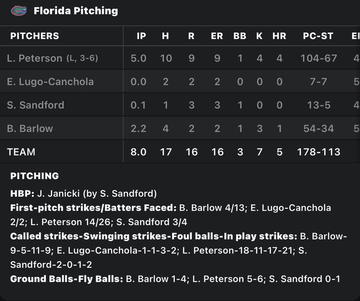 rwgooch's tweet photo. @SonnyScaff @Ralph_Seegobin The below is unacceptable 9 Earned Runs https://t.co/jhS5J3yLtH