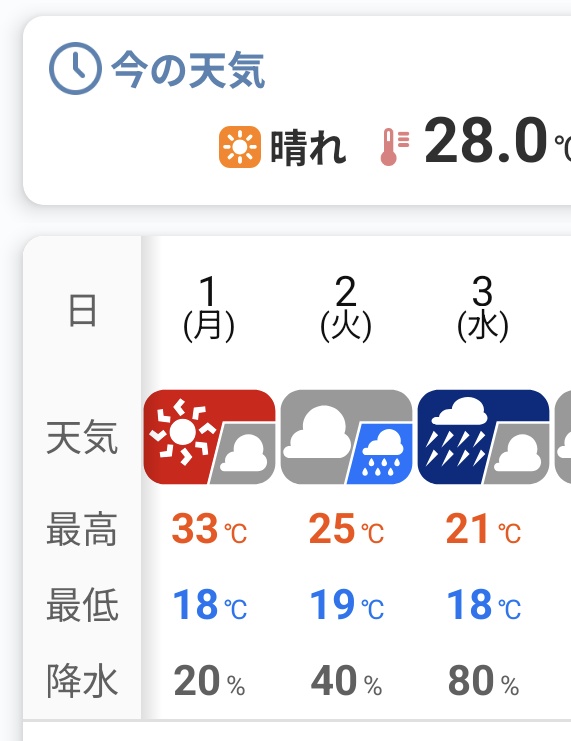 MasamiT's tweet photo. 冷房ちゃんとケチらず運転させつつも、春もの片付けるのまだ早いというぐらい気温差が激しい……みんな体調管理お気をつけて🐫 https://t.co/TFpzYNpbCr