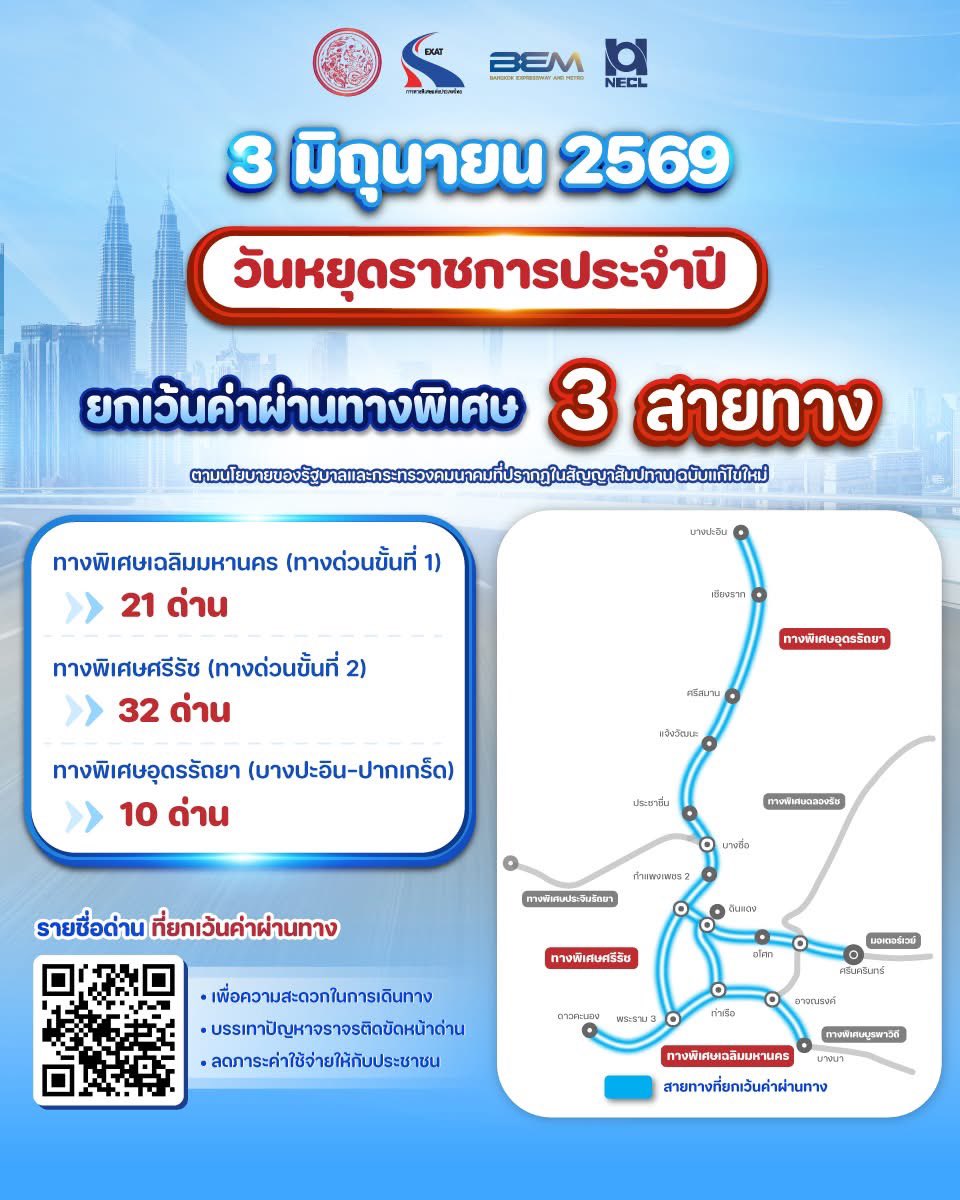 MarketPlusMag's tweet photo. 🇹🇭กทพ. ยกเว้นค่าผ่านทางพิเศษ 3 สายทาง วันที่ 3 มิถุนายน 2569 เนื่องในวันคล้ายวันเฉลิมพระชนมพรรษา สมเด็จพระนางเจ้าสุทิดา พัชรสุธาพิมลลักษณ พระบรมราชินี ⚜️
.
การทางพิเศษแห่งประเทศไทย (กทพ.) กระทรวงคมนาคม ประกาศยกเว้นค่าผ่านทางพิเศษ รวม 3 สายทาง ในวันพุธที่ 3 มิถุนายน 2569 (วันคล้ายวันเฉลิมพระชนมพรรษา สมเด็จพระนางเจ้าสุทิดา พัชรสุธาพิมลลักษณ พระบรมราชินี) ตั้งแต่เวลา 00.01 น. - 24.00 น. โดยครอบคลุมเส้นทางต่อไปนี้
.
📌ทางพิเศษเฉลิมมหานคร (ดินแดง-บางนา-ดาวคะนอง) จำนวน 21 ด่าน
📌 ทางพิเศษศรีรัช (แจ้งวัฒนะ-บางโคล่-ศรีนครินทร์) จำนวน 32 ด่าน
📌 ทางพิเศษอุดรรัถยา (บางปะอิน-ปากเกร็ด) จำนวน 10 ด่าน
.
การยกเว้นค่าผ่านทางครั้งนี้เป็นไปตามนโยบายของรัฐบาลและกระทรวงคมนาคม ซึ่งกำหนดไว้ในสัญญาสัมปทานฉบับแก้ไขใหม่ ระหว่าง กทพ. บริษัท ทางด่วนและรถไฟฟ้ากรุงเทพ จำกัด (มหาชน) (BEM) และบริษัททางด่วนกรุงเทพเหนือ จำกัด (NECL) เพื่อเป็นการอำนวยความสะดวกในการเดินทางของประชาชนในวันหยุดและช่วยลดภาระค่าใช้จ่ายให้แก่ประชาชน รวมทั้งช่วยลดปัญหาจราจรติดขัดบริเวณหน้าด่านเก็บค่าผ่านทางพิเศษได้อีกด้วย
.
ไม่พลาดข่าวสารดีๆ เกี่ยวกับการเดินทาง ติดตามเพจการทางพิเศษแห่งประเทศไทย 📲✨
#ทางพิเศษเพื่ออนาคตที่ยั่งยืน
#องค์กรนวัตกรรมเพื่อการเดินทางและคุณภาพชีวิตที่ดีขึ้น
#อัปเดตเรื่องราวกับการทางพิเศษแห่งประเทศไทย