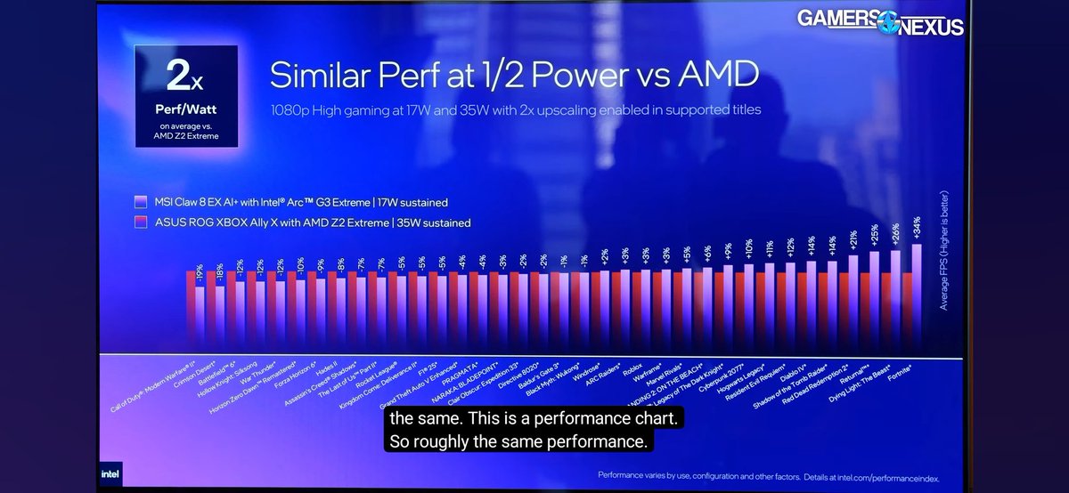 silicon26's tweet photo. @Hooandee Gemer nexus entrevisto a no se quien de intel presentando la msi claw 8 ex ai con chormil muchiflops y según ahí dicen que iguala el rendimiento de la z2 extreme a 17w. https://t.co/3nCG7jWyqc