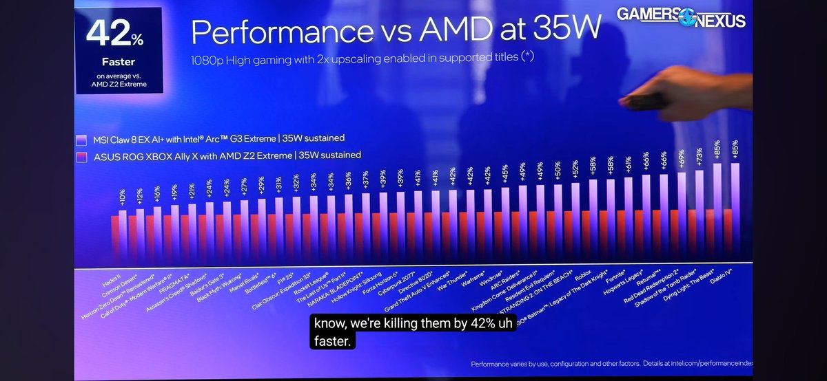 silicon26's tweet photo. @Hooandee Gemer nexus entrevisto a no se quien de intel presentando la msi claw 8 ex ai con chormil muchiflops y según ahí dicen que iguala el rendimiento de la z2 extreme a 17w. https://t.co/3nCG7jWyqc