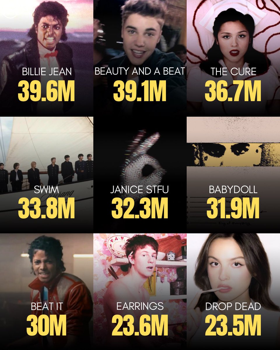_inmusic_'s tweet photo. Most streamed songs this week on Spotify: https://t.co/woJCQbQUix