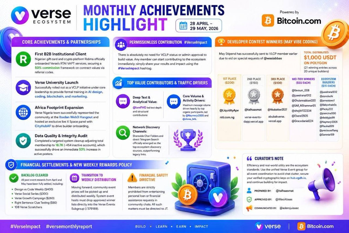 VerseEcosystem's tweet photo. Check out our Verse Ecosystem monthly highlights, prepared by community members @talhaasmat46 @Ghulamrabbani_3 @wgill78 @Aderoju_isaac9 

LETS GOOOO!!! 

#VerseArmy #VerseCommunity @bitcoincom #VerseExpansion https://t.co/dlUtdEfNPp