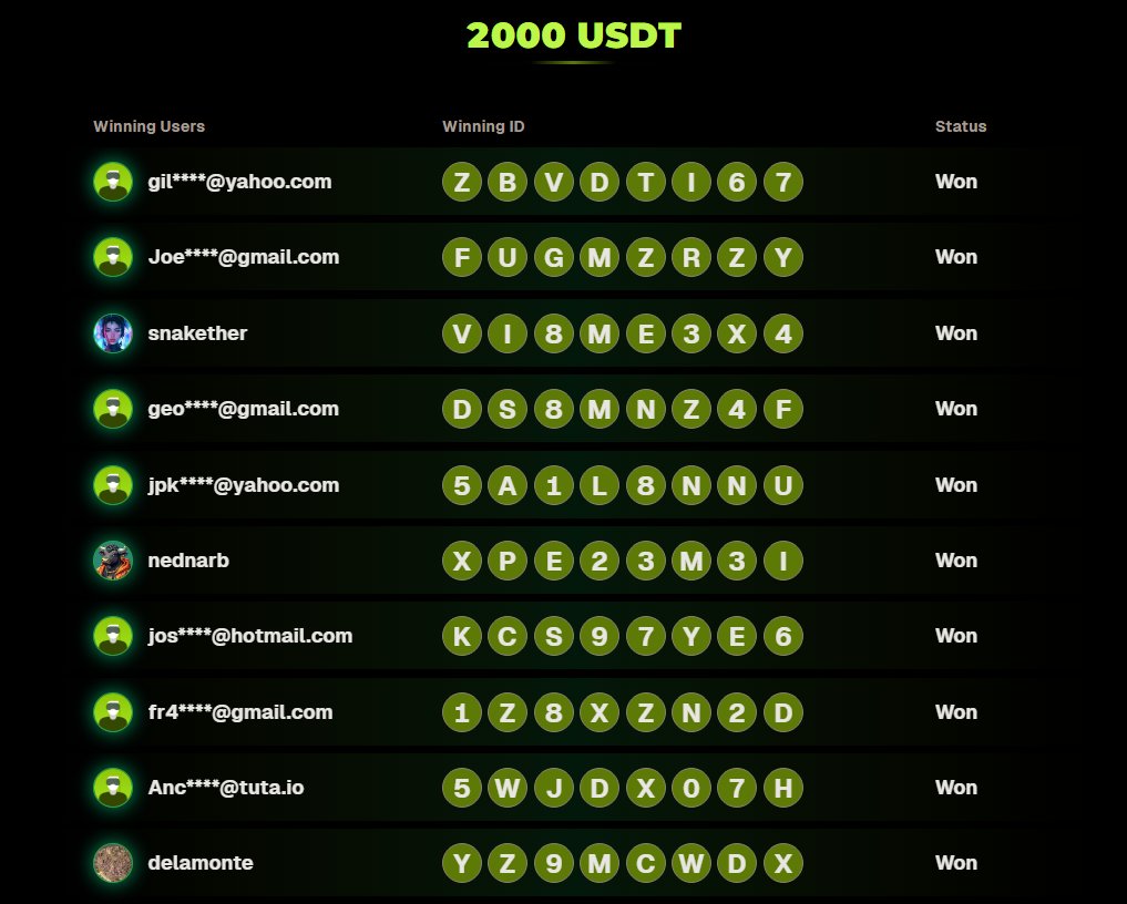 RealCryptoFace's tweet photo. technical difficulties as i was flailing my arms in distress, here are todays winners of 2k each

Shoutout to Snakether 3rd time hes won grats dude https://t.co/GqgtgnjuO0