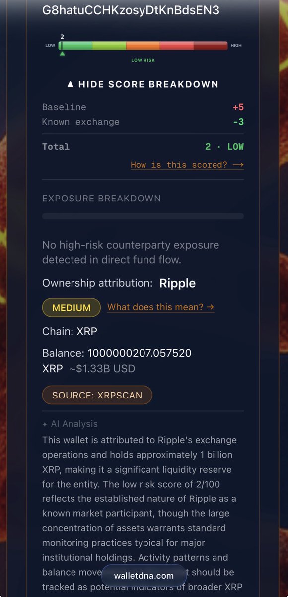 WalletDNA's tweet photo. @whale_alert Here is the report of that wallet:

https://t.co/RSS8Y0xFc6 https://t.co/z2av1OXNim