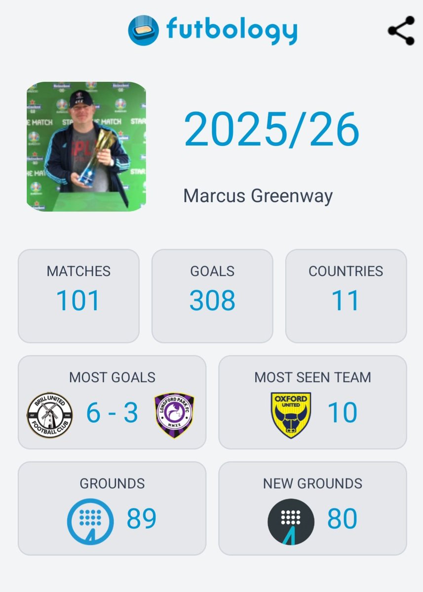 Merlinthp1's tweet photo. @FutbologyApp https://t.co/k9ePWCsLxz