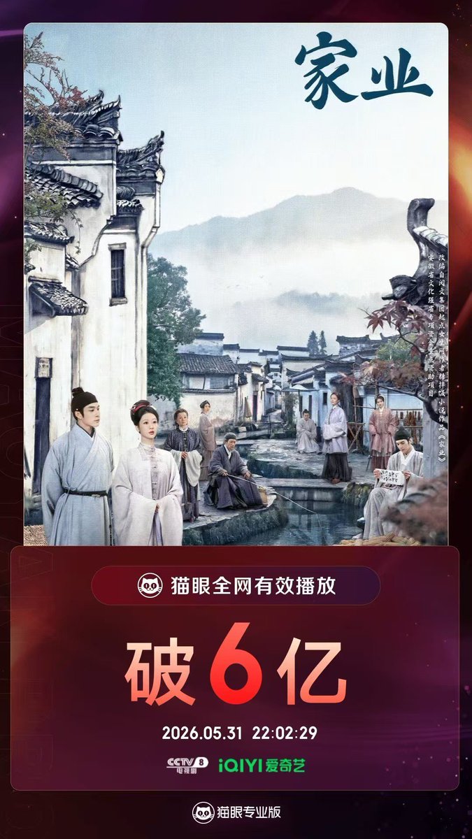 FKShi's tweet photo. According to Maoyan data, TV Series 祯娘传 / Zhen Niang Zhuan / The Heir, got 600 million effective views since airing till now.
Cast: #YangZi #HanDongJun #WuMian #TianXiaoJie #WangZiHao #XieXin #LiHongLiang #YangSi #FuDaLong #CaoLei etc
31/05/26 https://t.co/MWBKH9hnGM