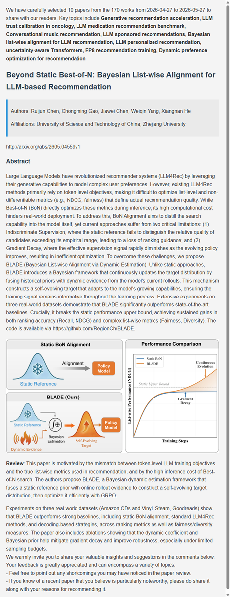 BayCoralee26992's tweet photo. Recommendation latest research progress | 6. Beyond Static Best-of-N: Bayesian List-wise Alignment for LLM-based Recommendation
#AI  #DeepLearning  #ArtificialInteligence  #Datascience  #Research  #recsys https://t.co/z12OMm9R7B