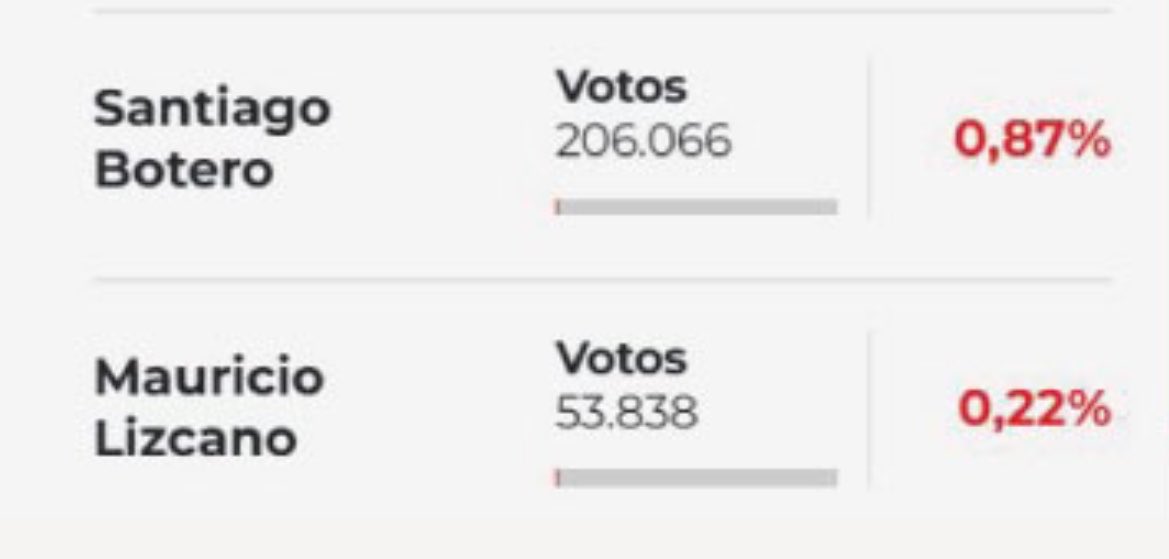 augustonarvaez8's tweet photo. Ey, tenemos que hablar de estas 260.000 personas… https://t.co/2g5RftlxRu