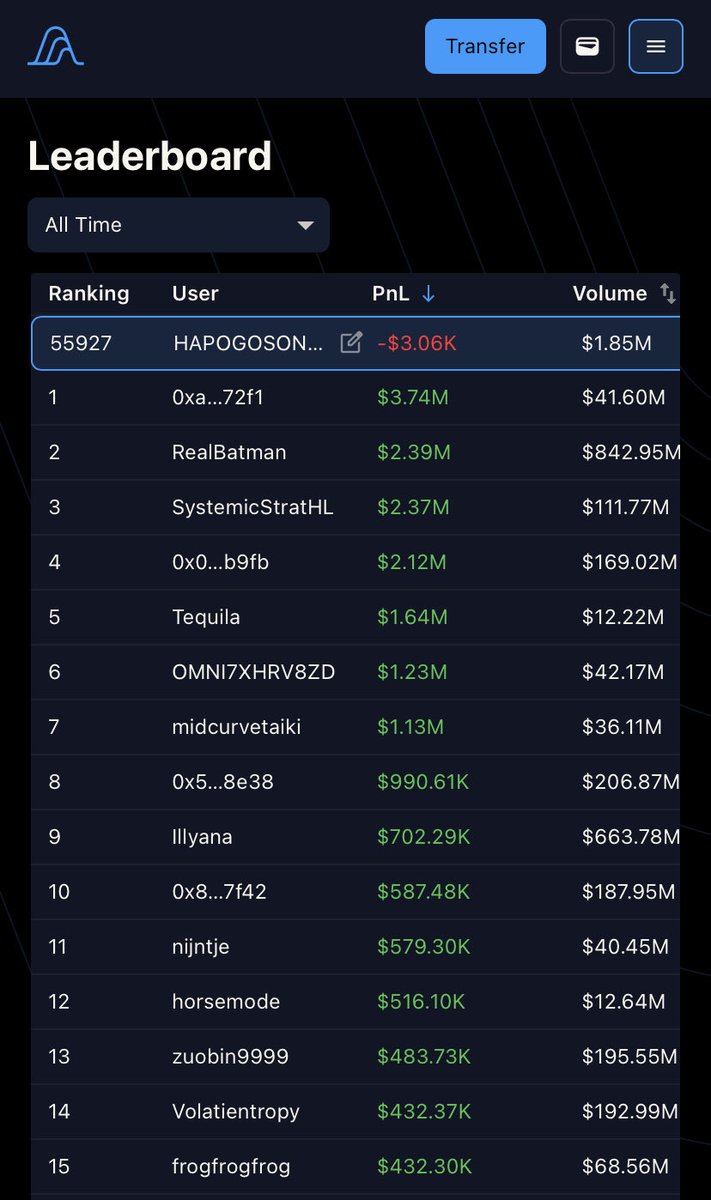 JORDANNGLN's tweet photo. Variational just exploded into full sensational mode 🔥
Sadly, trading ain’t my talent at all.
Hoping the big whales out there will smash my invite code and ride the wave with me.
DM me Whales 🐳 https://t.co/S6RjwwNkK0