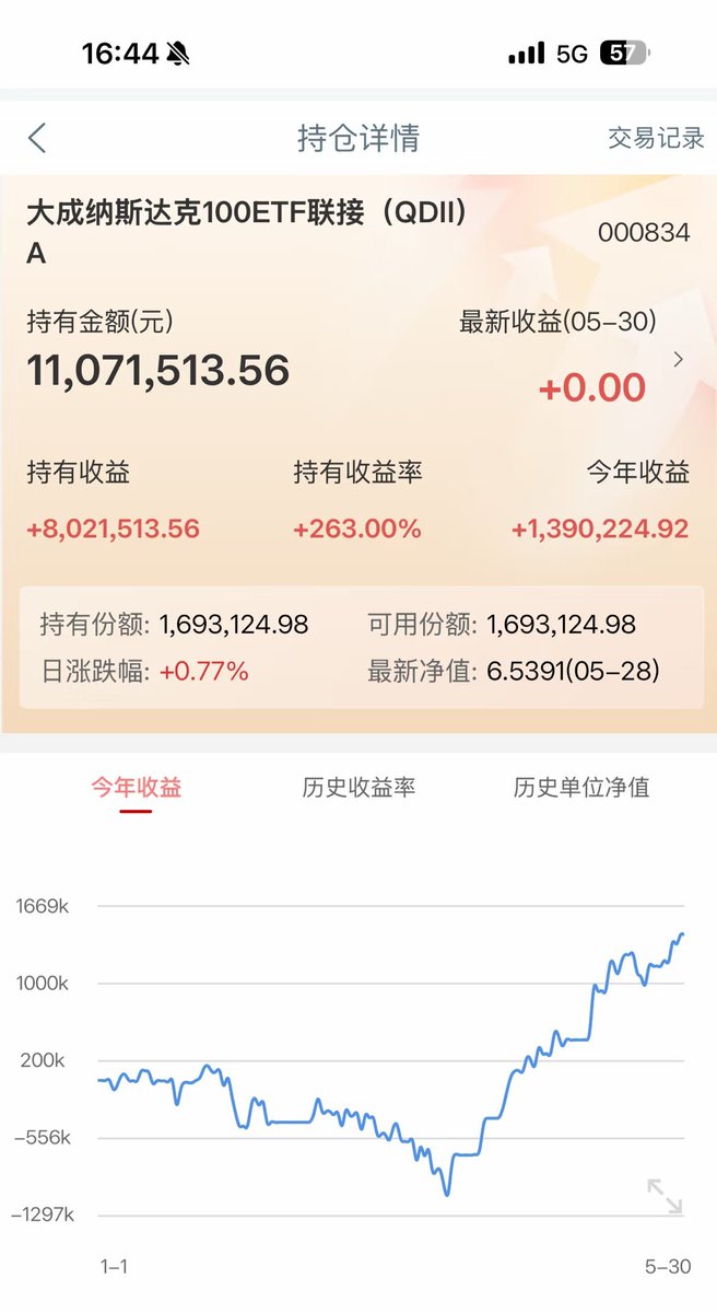 DtDt666's tweet photo. 年轻人如何靠纳指100翻盘？
 
越早买越好，买越多越好，能买多少买多少。
 
年轻人工作赚钱了，一有钱就要立刻买入纳斯达克100，不要看价格，立刻all in立刻买。
 
确实没有条件的，就定投吧
 
不要买房买车，或者有任何降低本金的行为，目��是尽量早尽量多地将资金用于投资纳斯达克100，甚至可以贷款投，前提是工作稳定，还款不影响生活。
 
最重要的一点，打死不卖，永远不卖，绝对不卖。
 
最好持有几十年，甚至一百年，到老到死给后代都不要卖。
 
持有越久风险越低，因为持有越久��期望上涨的越多。
 
平均年化收益是十几个点，投100w，一年后变成115w，这都是平平常常的事，今年是100w的15%赚15w变115w。
 
明年再涨就是115w的15%，赚17.25w。
 
就是巴菲特所谓的复利，一年涨10%几，40年下来一共涨了180倍。
 
还是那句话，不要卖!不要卖!不要卖!
 
不要什么止盈，止个goushi盈，获利了结?

那还不如自我了结!
 
卖出就是亏损的开始，它一旦涨上去，就是一辈子的痛!一辈子的损失!
 
但是请记住：永远有暴跌几十个点一两年没起色的可能性，甚至只要持有足够久，五年十年十五年，必然会遇上经济危机或者黑天鹅。
 
甚至运气不好，刚all in买进去了，立刻开始几个月下跌几十个点。只要不影响生死，只要不是救命必须用这个钱。
 
还是那句话，永远不要卖，永远不要卖，永远不要卖!
 
要有信仰，眼光要能看到二十年，三十年。它现在是3w点。
 
几十年后它是20w点，200w点。
 
你现在投100w，几十年后会变成3000w，1亿。
 
那它跌到1w跌50%就不会害怕想卖。
 
或者涨到3w就不会想见好就收。
 
200w的东西，怎么能在1w 2w或者3w卖掉呢?

完全是疯了。
 
它是能让自己跨阶级的，唯一的伙伴是足够长的时间。
 
买进去无论发生任何事都不要卖。
 
底层原理：它代表当下时代最先进的生产力，因为纳斯达克100永远持有最顶级的100家科技公司，且每个季度调整仓位，并踢出表现差的公司，引入表现好的公司。
 
现在各国都在疯狂印钱，加上有钱人会越来越有钱，必定世界最顶级的100家科技公司只会越来越强，越涨越高。
 
人是无法预测涨跌的，如果炒短线，天天看新闻，今天特朗普怎么怎么样了，明天又哪里冲突了。
 
一看哇，跌了多少多少，一会儿又怎么怎么样，美国完蛋了，美股完蛋了，赶紧��不要卖。
 
本质上还是赌徒。
 
绝对不要卖，永远不要卖。
 
买进去的钱，就是已经出家了，世俗的纷纷扰扰和自己无关了。
 
如果不相信以上这些，不认可这些，那就当是听了声放p响吧，继续去几天几个月天天看新闻盯曲线看财报，天天炒短线吧。
 
或者买房买车赶紧把钱花掉，然后规规矩矩一辈子打工，这条能跳出奴隶牢笼的路就不通了。。
～

路怎么选，你自己看着办？