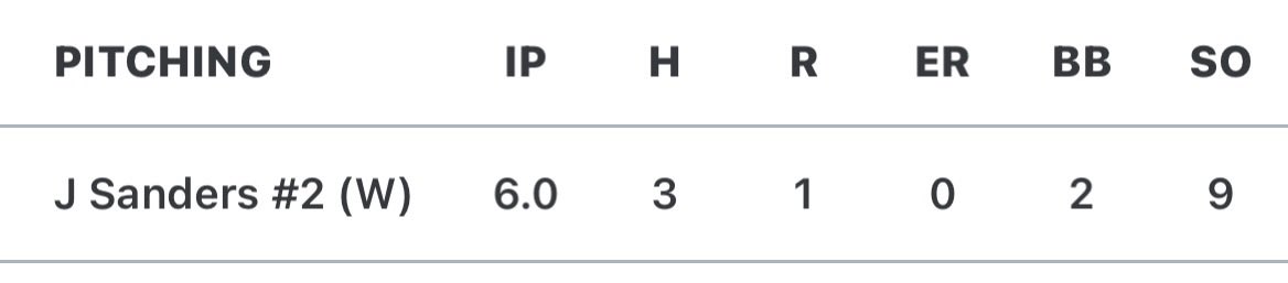 JaydenLSanders's tweet photo. Great First game of the travel season. 6IP 9 K’s, 1-3 1 rbi, |2027|708-530-8293|jaydenlee1119@gmail.com| FB 80-82|CB 60-65| SPL 65-68||6,0 180| uncommitted| RHP/3B/C|@KennedyBSBL @BUncommitted @GetCommittedNow https://t.co/gPN7ysg9Zm