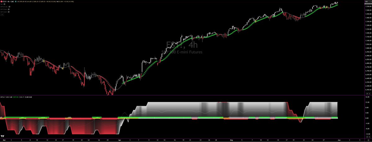 TheTriggerTrade's tweet photo. $ES $SPY 

DVT Update 4.8:

As updates go, we can hang this one in the Louvre'. 

Buy the Green Dots. Sell the Red Dots. Simpol

I'll push it out tomorrow morning. Too much pain to remain seated at this desk.

Here's to another week of Globex Pump and Gamma Ramma 🙏