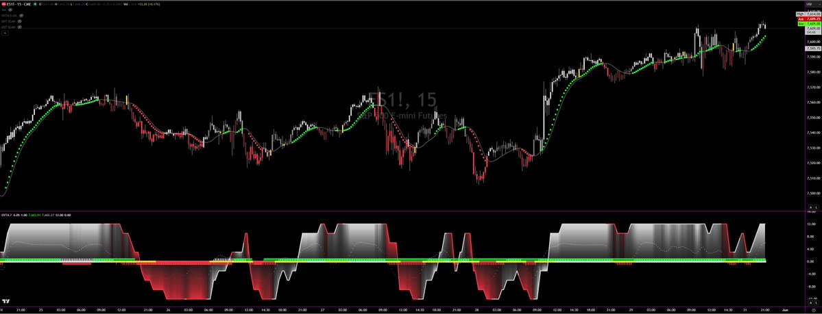 TheTriggerTrade's tweet photo. $ES $SPY 

DVT Update 4.8:

As updates go, we can hang this one in the Louvre'. 

Buy the Green Dots. Sell the Red Dots. Simpol

I'll push it out tomorrow morning. Too much pain to remain seated at this desk.

Here's to another week of Globex Pump and Gamma Ramma 🙏