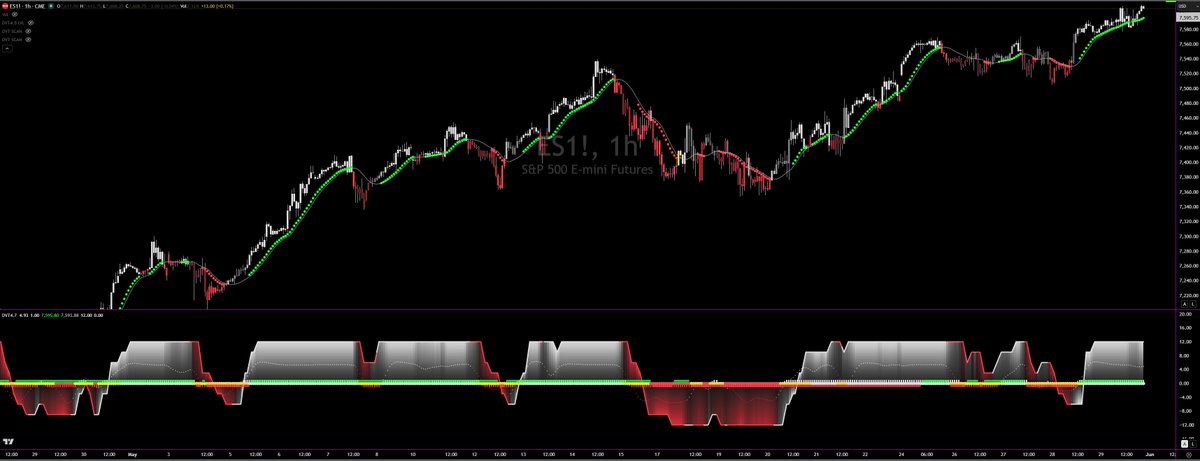 TheTriggerTrade's tweet photo. $ES $SPY 

DVT Update 4.8:

As updates go, we can hang this one in the Louvre'. 

Buy the Green Dots. Sell the Red Dots. Simpol

I'll push it out tomorrow morning. Too much pain to remain seated at this desk.

Here's to another week of Globex Pump and Gamma Ramma 🙏