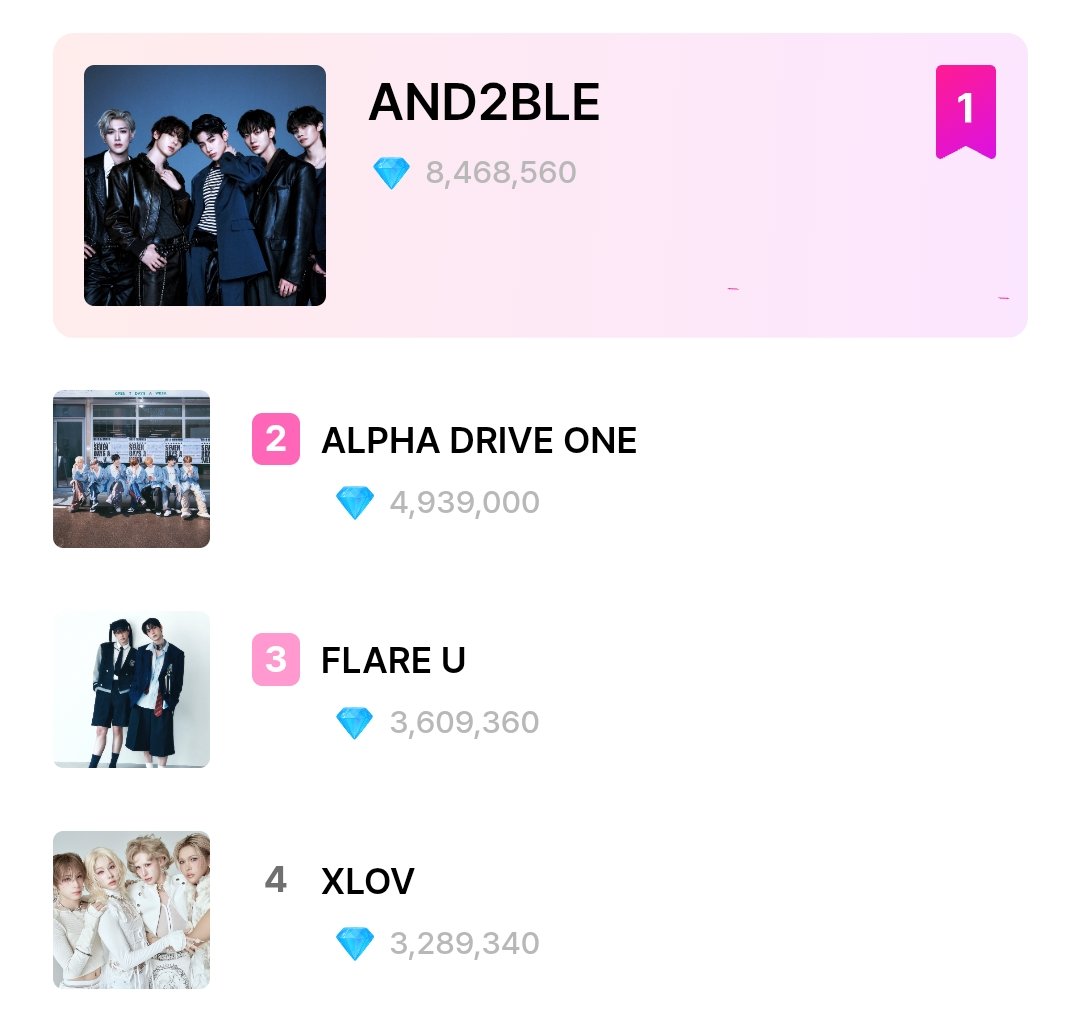 phevolution_'s tweet photo. VOTING RESULTS: BIGC THE SHOW 🚦

Good work, EVOLS! We fell a bit short for our third place goal but we see each and everyone becoming more and more fired up with voting! 

Don't lose spirit, let's keep this energy up and trust that we'll get XLOV their trophy soon 💙 https://t.co/rwmjySFxZL