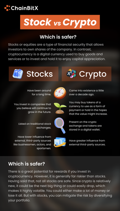 ChainBitX tweet picture
