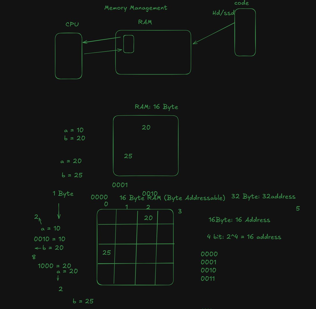 abhayyadav19955's tweet photo. 🧠 Day 37: JavaScript memory management!

· Stack vs Heap
· Value vs Reference
· Why const objects can change
· V8 storing primitives (Smis vs HeapNumbers)
· From Hard Disk → CPU Cache
@rohit_negi9 @CoderArmy 
#Day37 #JavaScript #CodingJourney #WebDevelopment #CoderArmy https://t.co/CRJvtzIcjK