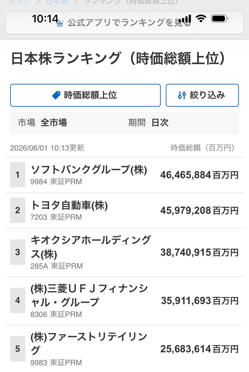chikuwa_richest's tweet photo. ついにソフトバンクグループがトヨタ抜いて時価総額1位に！！ https://t.co/l2TOsnCiRA