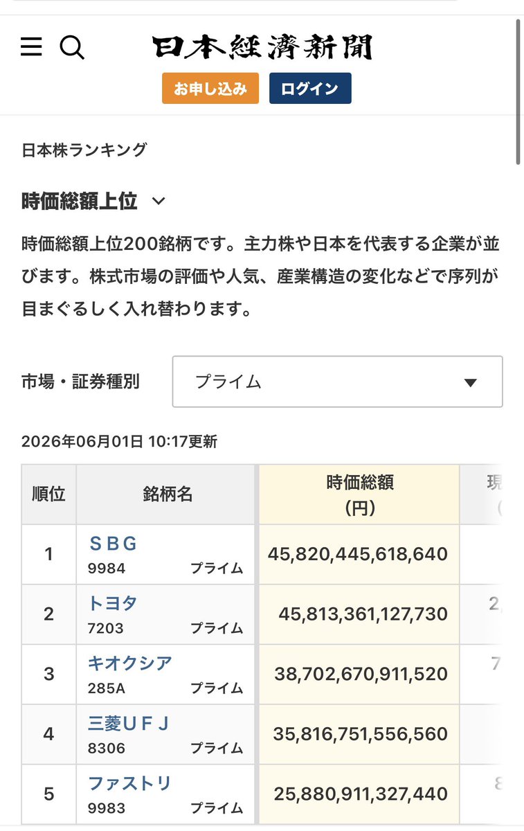ken5104da's tweet photo. 時価総額でトヨタをSBGが抜いた。
歴史的な転換点なのか、一時的なモメンタムなのか。 https://t.co/5hbbWFuPJ1
