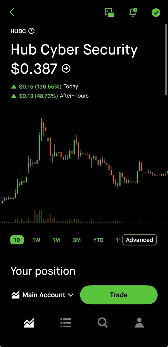 1Stoller17211's tweet photo. Last time we had a bull market of this magnitude the GameStop squeeze happened.

Now it’s $HUBC primed for the squeeze of a decade. 

These setups are generational 100x moves on these type of stocks. Even 1000x returns is achievable with situations like this. 

Missing out on this will be difficult. $1 will come quickly and the real panic will start for the short sellers on Monday. 🚀