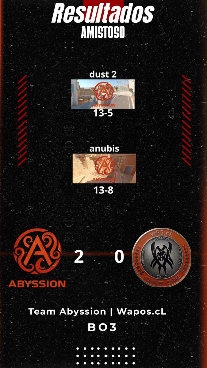 Team Abyssion tweet media