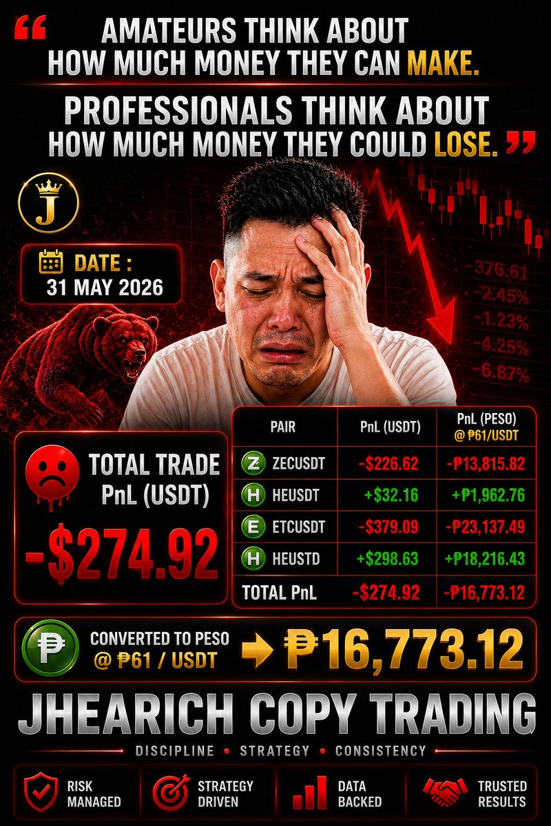jservandajr's tweet photo. Trading losses are inevitable, but how you handle them defines your success.

To help you stay resilient and focused on your trading journey.

#jhearich  
#followers
#highlight 
#fbreels
#trendingreels
#fbtrends
#cashfllow
#moneyvelocity
#financialfreedom
#timefreedom https://t.co/Zh00IBZXIq