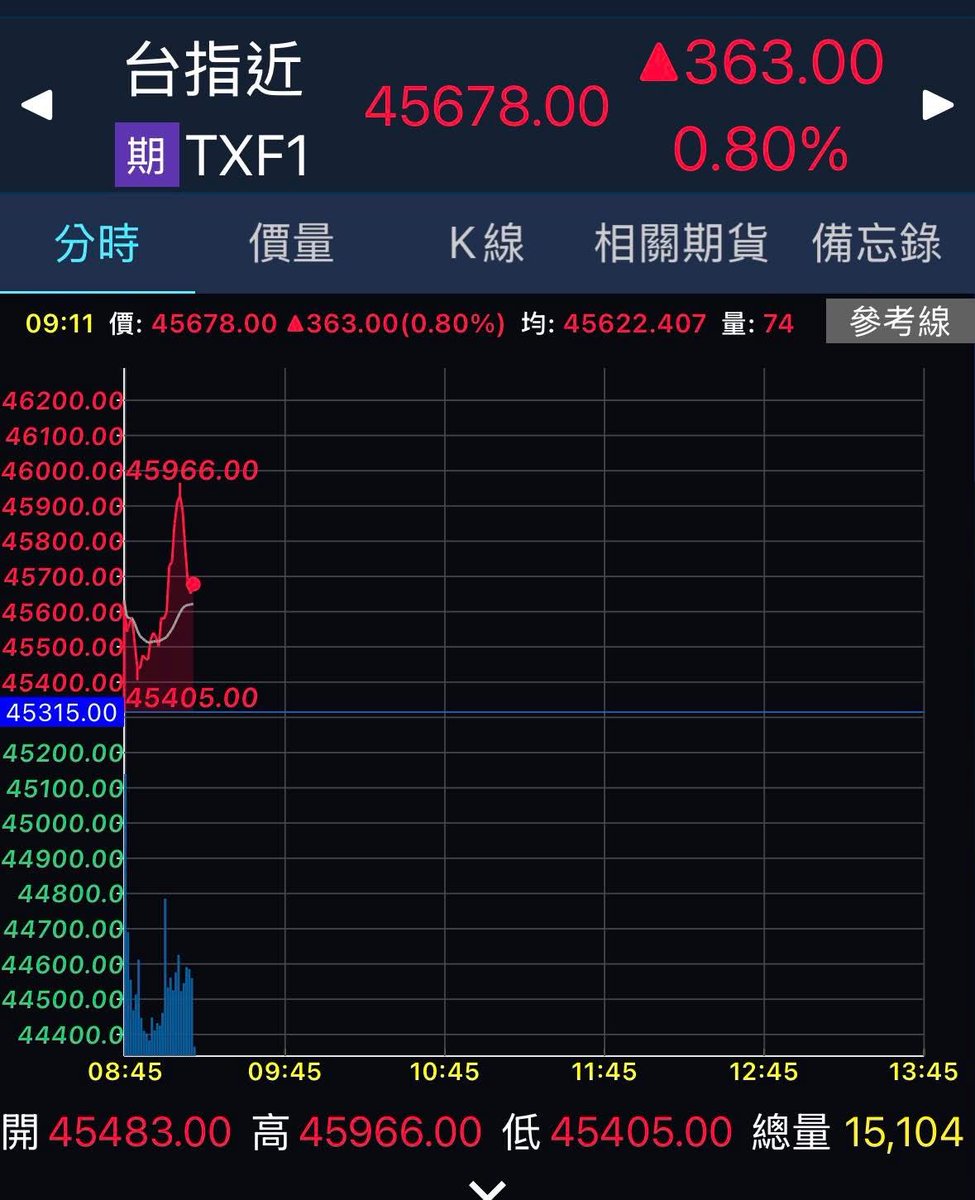 IEObserve's tweet photo. 同花打不打得贏Full house?
如果再加上順子呢？

各位觀眾～ 45678
值得紀念，每一萬點只會出現一次 https://t.co/AvJQRN77RG