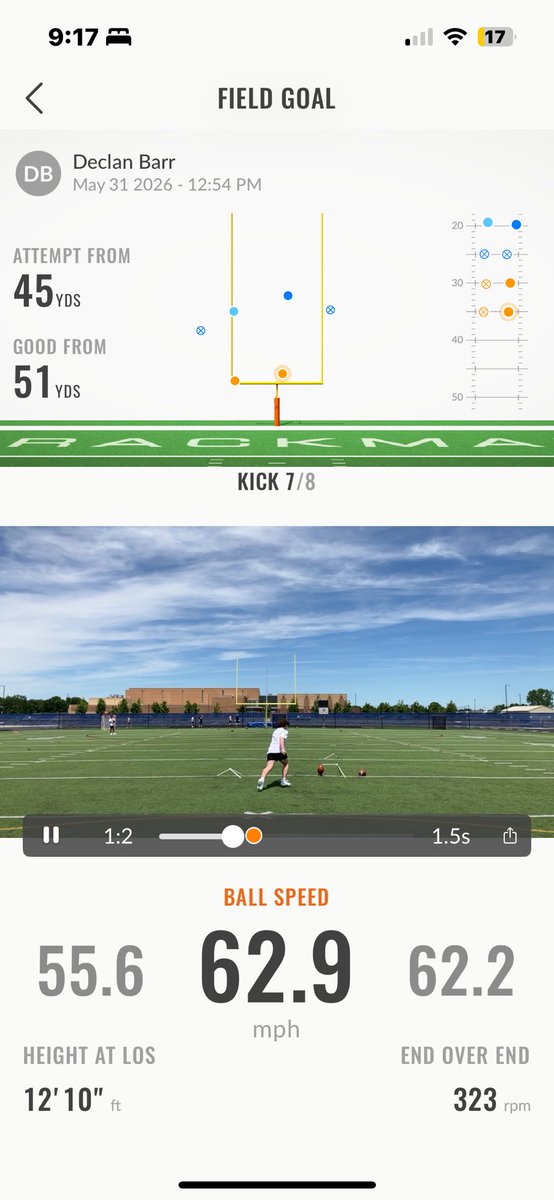 decbarr0's tweet photo. Couple of stats from my camp this morning.
Pretty inconsistent numbers since it was after a 3 hour camp https://t.co/QXob07hrjK