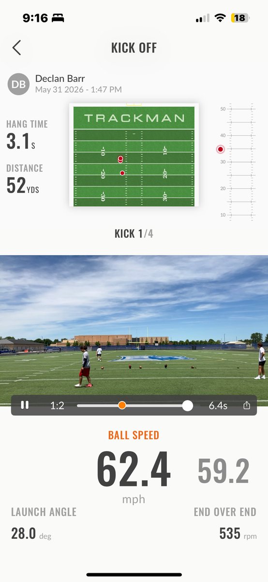 decbarr0's tweet photo. Couple of stats from my camp this morning.
Pretty inconsistent numbers since it was after a 3 hour camp https://t.co/QXob07hrjK