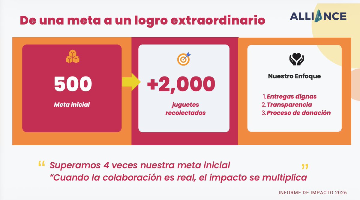enmerka's tweet photo. Lo que más me sorprendió de Impulsa

No fue la cantidad de juguetes.

Fue la cantidad de personas que decidieron involucrarse.

Empresarias. Funcionarias. Voluntarias. Aliados estratégicos.
Personas que entendieron que el liderazgo no se mide por los cargos que ocupamos.
Se mide por el impacto que dejamos.
Y eso vale mucho más que cualquier discurso.
#ImpulsaAlliance