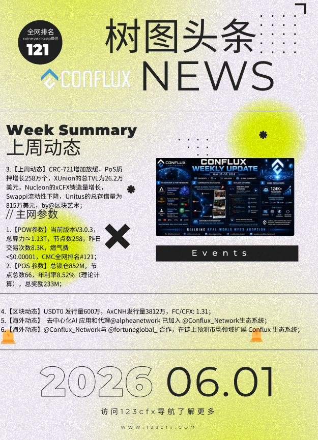 ConfluxObserver's tweet photo. https://t.co/wmpiLZwHel