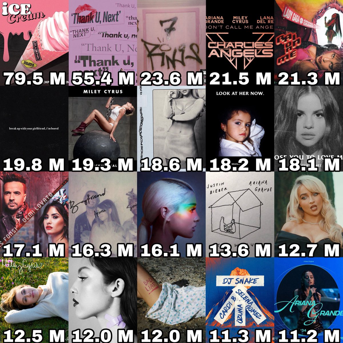 ChartsArtists's tweet photo. Videos of ex-acts with the most views in their first 24 hours on YouTube: https://t.co/qIG5CEyCou