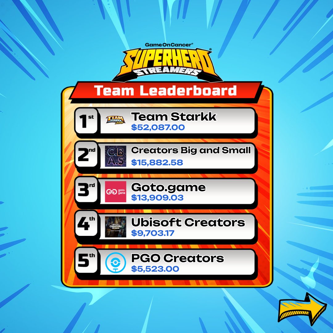 GameOn_Cancer tweet picture