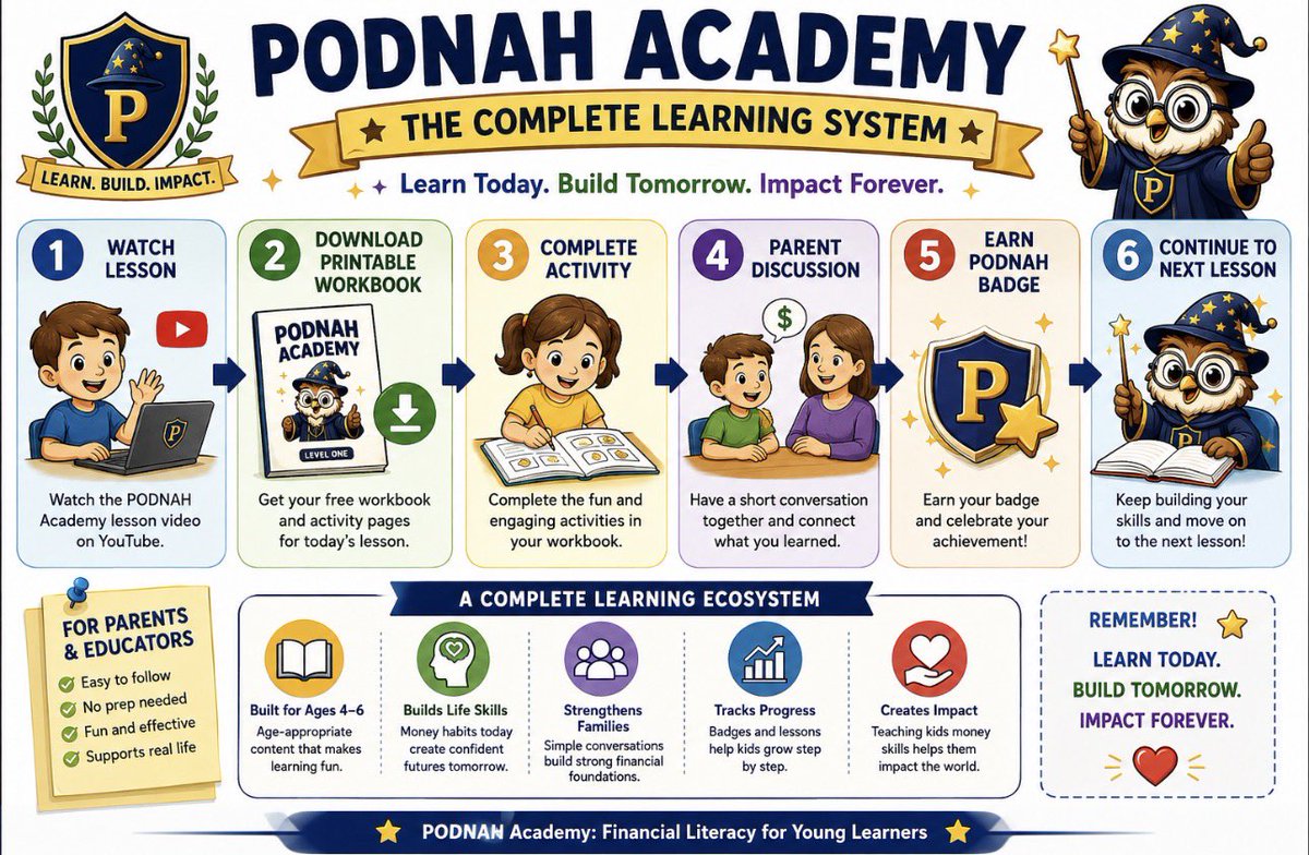 CTOhairypodnah's tweet photo. 🚀🦉 The journey begins!

Watch the official PODNAH Academy Origin Story and discover how Professor Podnah helps young learners build strong money habits, confidence, and life skills from the very beginning.

🎥 Watch the Origin Story:
https://t.co/cEYOdghlYg

📘 FREE DOWNLOADS:
✅ Level 1 Workbook Cover Pages
✅ Parent & Teacher User Guide
✅ Early Learners Workbook Preview
✅ BONUS PODNAH Coloring Pages

Designed for ages 4–6 to help children:
⭐ Learn what money is
⭐ Practice smart choices
⭐ Understand saving, spending, and sharing
⭐ Build confidence through fun activities

Download your free resources and start your child’s financial literacy adventure today!

https://t.co/x5FIDUxnxz

#PODNAHAcademy #FinancialLiteracy #KidsMoneySkills #EarlyLearning #Homeschool #Homeschooling #Parenting #TeacherResources #FinancialEducation #LearnBuildImpact #KidsActivities #ColoringPages #MoneyLessons #FamilyLearning #FutureReadyKids 🦉💛🪄