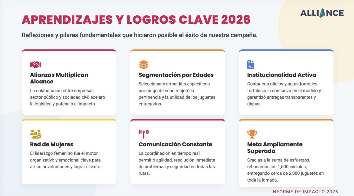 enmerka's tweet photo. Las causas importantes no avanzan solas.

Necesitan personas que decidan involucrarse.

Empresas que participen.

Instituciones que abran espacios.

Voluntarios que donen tiempo.

Líderes que conviertan conversaciones en acciones.

Eso fue lo que vimos durante Impulsa.

Y eso es lo que México necesita multiplicar.

Más colaboración.

Menos discursos.

#ImpulsaAlliance
