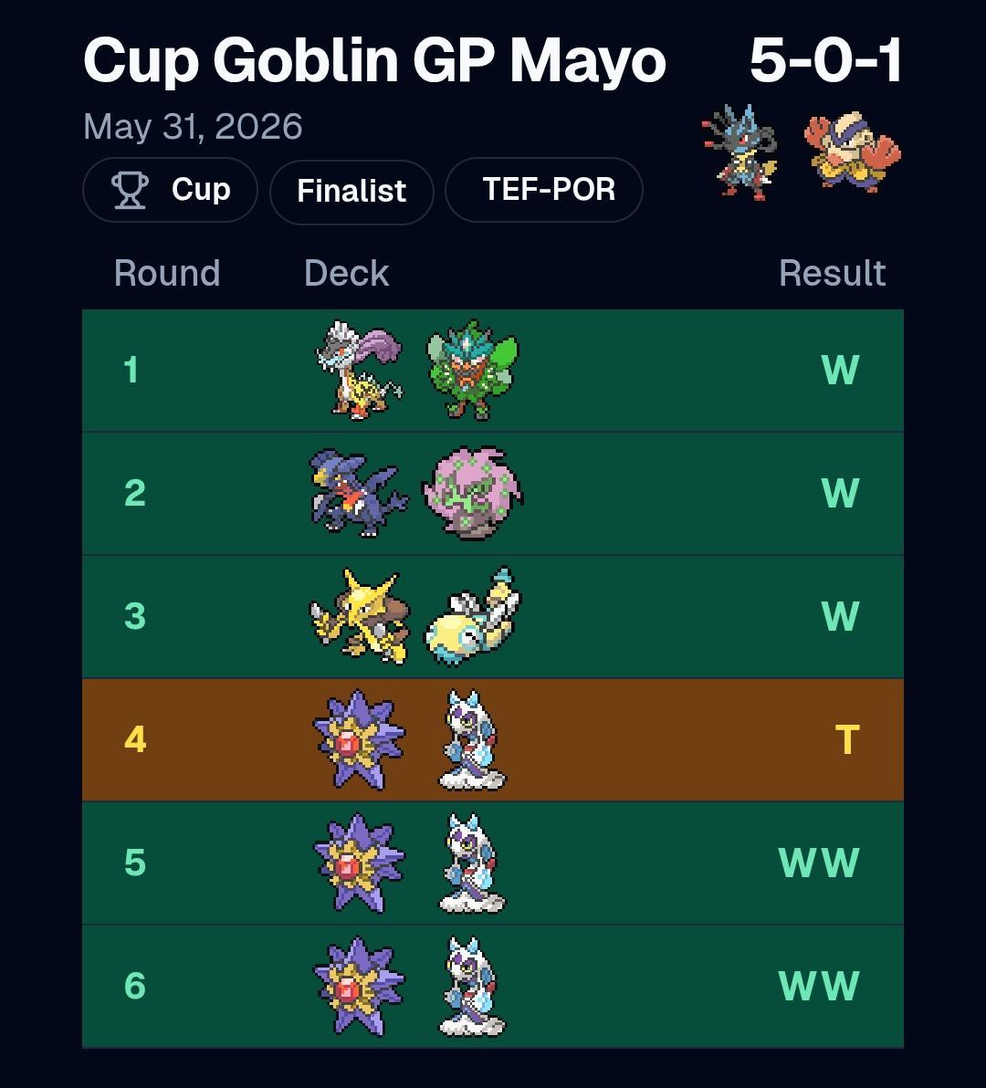 Mario_Xion7's tweet photo. Gane la CUP de Pokémon en Goblin Card Store con Mega Lucario EX

Gracias a mi compa el 85, a la energía rocosa, a La Horda y a todos quienes me apoyaron

#PlayPokemon #LaHorda #Goblin https://t.co/xVDxb1At5R