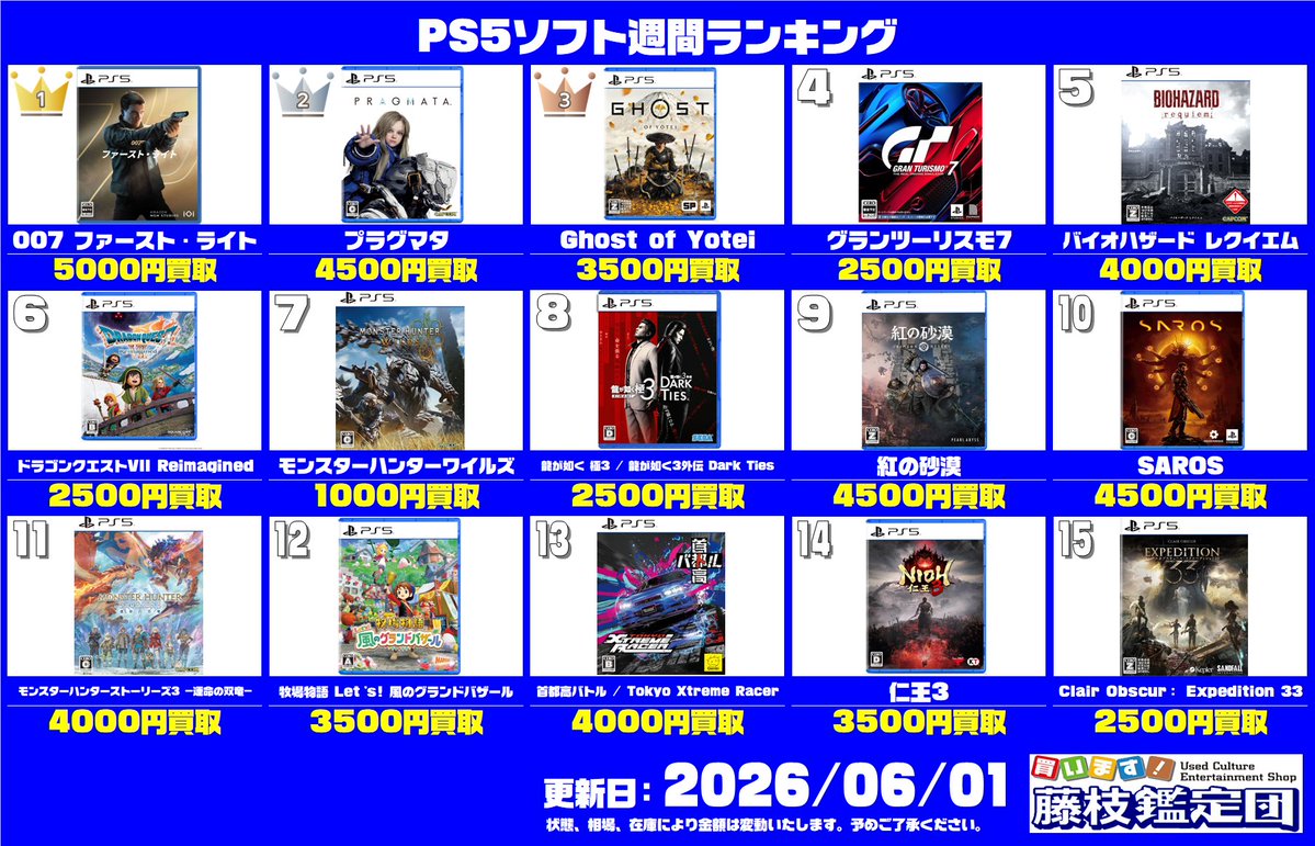 今週のゲームソフトランキング更新しました！ PS5『007 ファースト